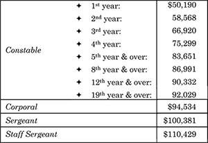 salary chart